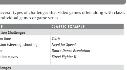 Table 1.1 lists several types of challenges that video games offer, along with classic  examples from individual games or game series.