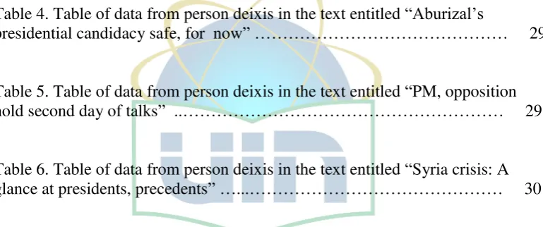 Table 4. Table of data from person deixis in the text entitled “Aburizal’s 
