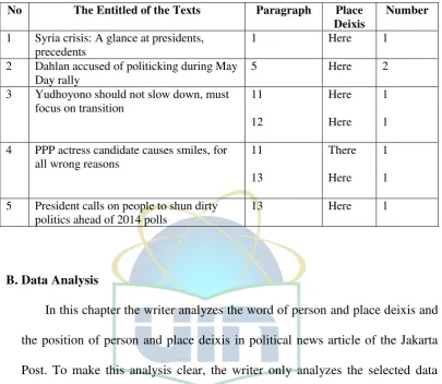 Table 11. Table of data from place deixis in each article 