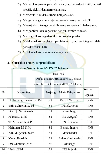 Tabel 4.2 Daftar Nama Guru SMPN 87 Jakarta 