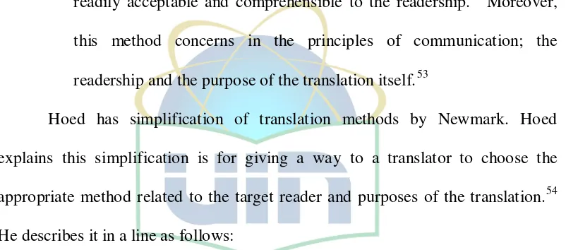Figure 2: Simplification of Translation Methods by Benny Hoedoro Hoed55