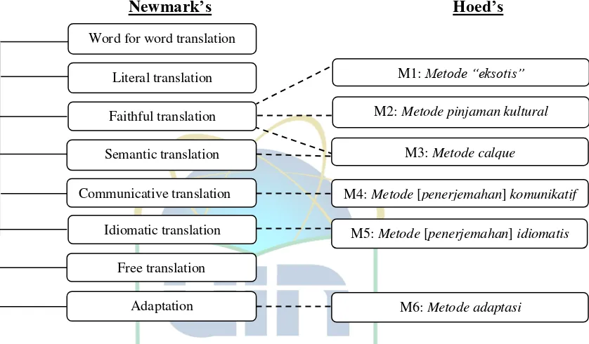 Figure 3: Description of relation between Newmark’s method and its simplification by Hoed 
