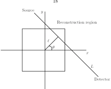 Figure 3.1: Data collection for CT.
