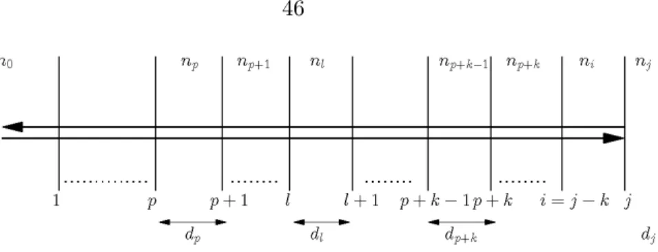 Figure 4.7: Display of the single reflection arising from the j-th layer for a normal incident beam.