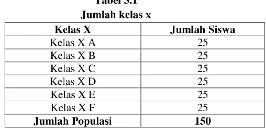 Tabel 3.1  Jumlah kelas x 