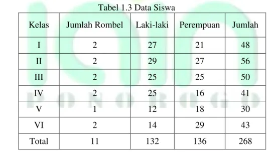 Tabel 1.3 Data Siswa 