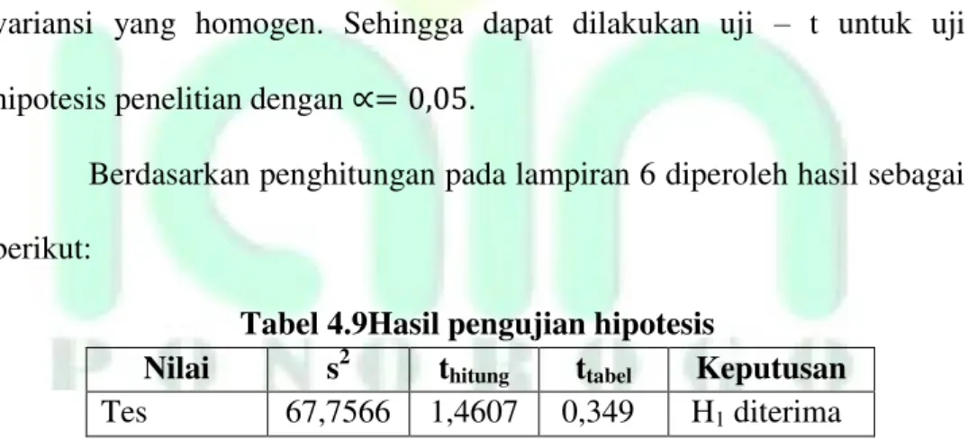Tabel 4.9Hasil pengujian hipotesis 