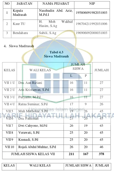 Tabel 4.3 Siswa Madrasah  