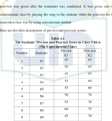 Table 4.1 The Students’ Pre-test and Post test Score in Class VIII-6 