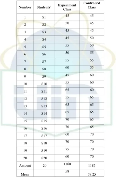 Table 4.3 