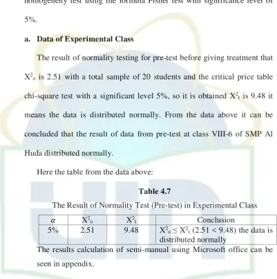 Table 4.7 The Result of Normality Test (Pre-test) in Experimental Class 