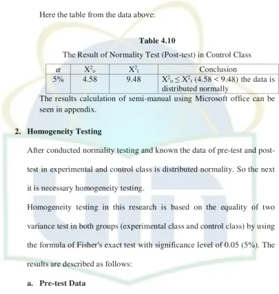 Table 4.10 