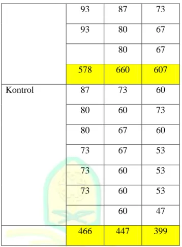 Tabel Penolong Anava Dua Jalur 