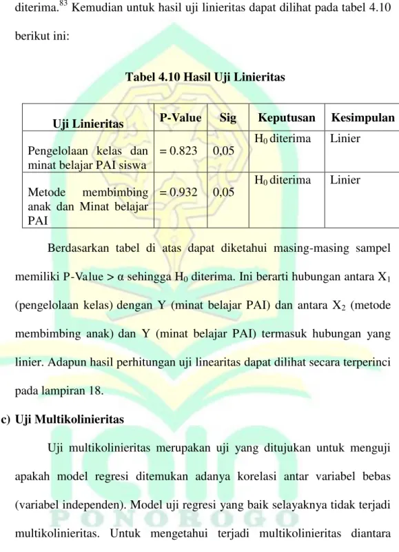 Tabel 4.10 Hasil Uji Linieritas 