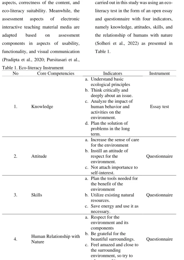 Table 1. Eco-literacy Instrument 