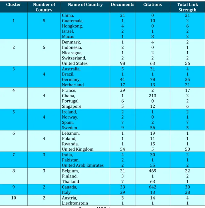 Table 6. Cluster of Countries 