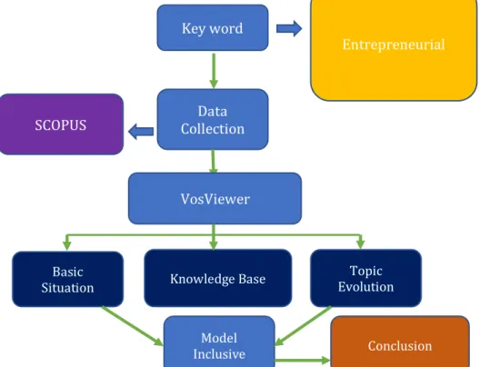 Figure 1. Research Framework 