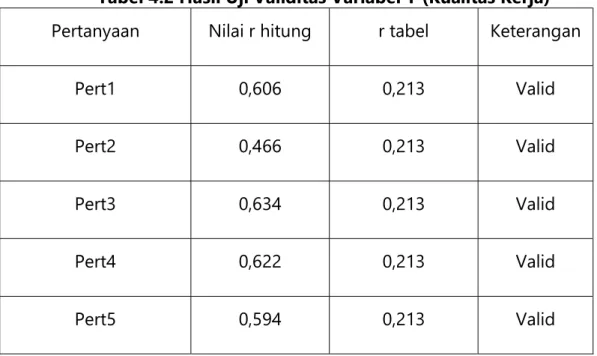 Tabel 4.3 Uji Reliabilitas  Nama Variabel  Nilai 