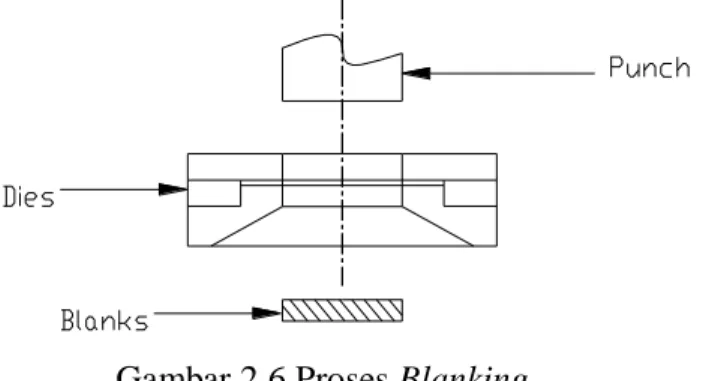 Gambar 2.5 Proses Pierching  b.  Blanking 