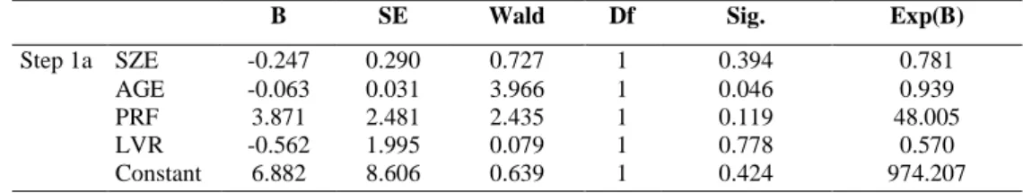 Table 3. Binary Logistics Regression Analysis Results 