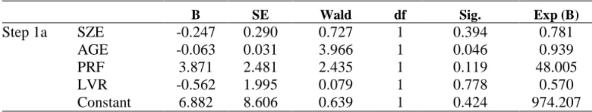 Table 10. Wald Statistical Test 