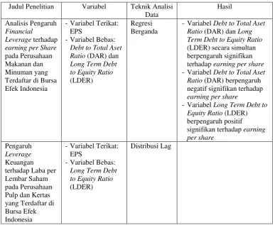 Tabel 2 