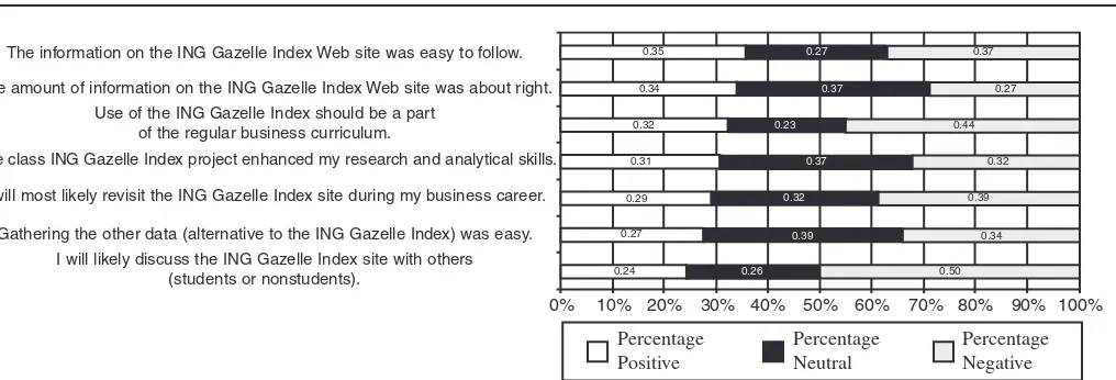 FIGURE 2. ING Gazelle Index Survey Results: Fall 2003 (Part 1).