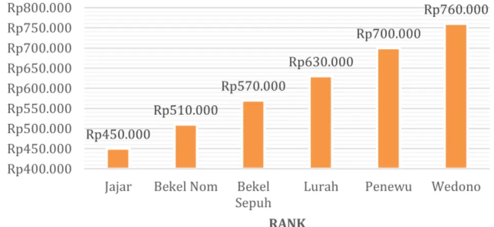 Figure 2. Abdi Dalem Caos Special Allocation Fund 