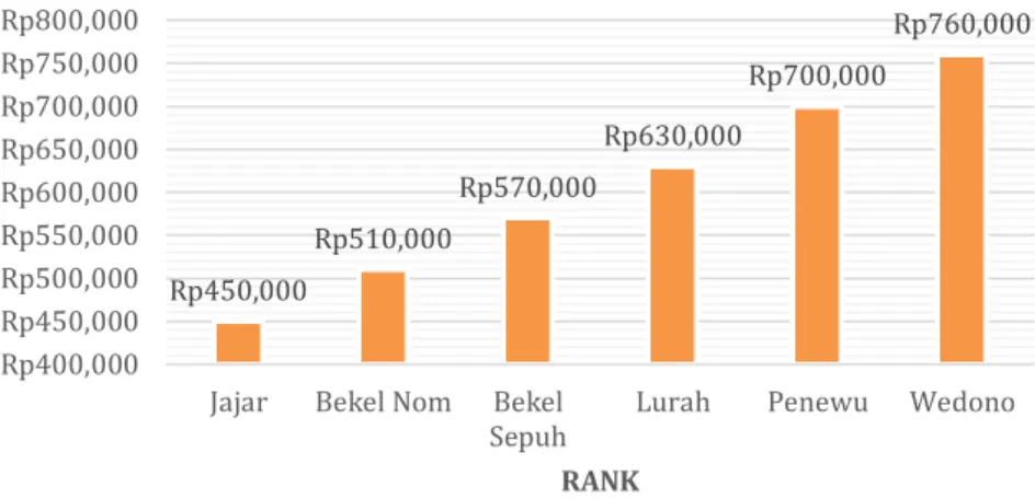 Figure 2. Abdi Dalem Caos Special Allocation Fund 