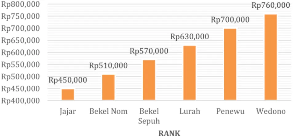 Figure 2. Abdi Dalem Caos Special Allocation Fund 