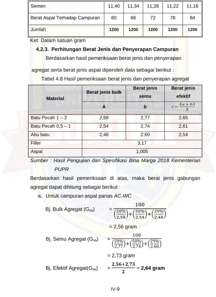 Tabel 4.8 Hasil pemeriksaan berat jenis dan penyerapan agregat 