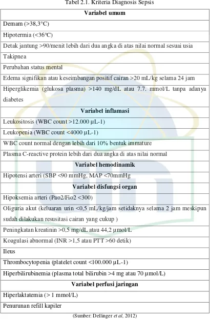Tabel 2.1. Kriteria Diagnosis Sepsis 
