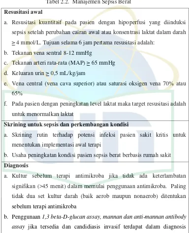 Tabel 2.2.  Manajemen Sepsis Berat  