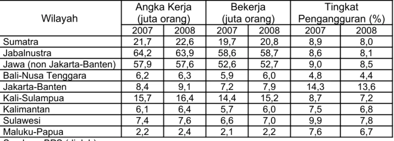 Tabel   1   :   Perkembangan   Angkatan   Kerja   dan   Tingkat   Pengangguran  Indonesia, menurut Pulau, tahun 2007-2008.