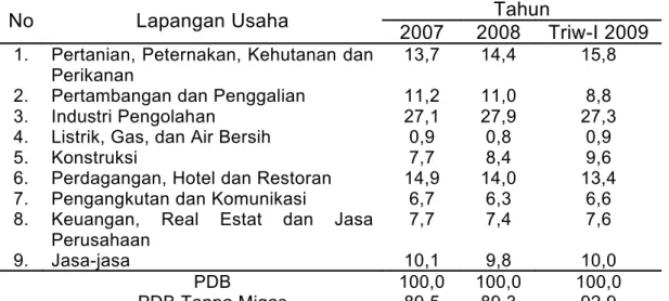 Tabel 2 : Struktur PDB Indonesia Menurut Lapangan Usaha Tahun 2007-    2009 (persentase).
