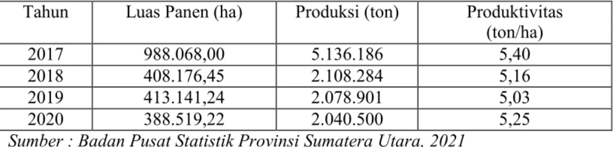 Tabel  1.1  Luas  Panen,  Produksi  Padi  Sawah  di  Provinsi  Sumatera  Utara,  Tahun 2017-2020