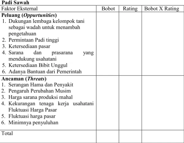 Tabel 3.5 Faktor Strategi Eksternal dalam Peningkatan Produksi Usahatani  Padi Sawah 
