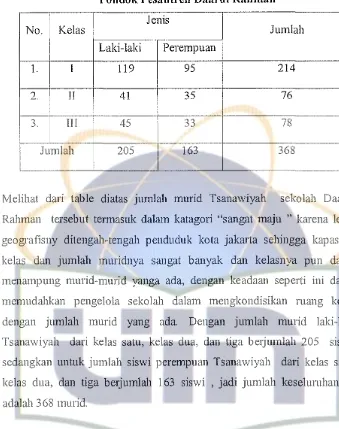 Tabel II Data Siswa-Siswi Madrasah Tsanawiyah 