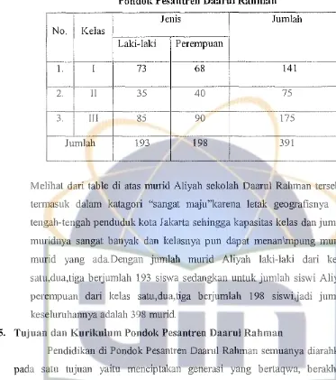 Tabel III Data Siswa-Siswi Madrasah Aliyah 