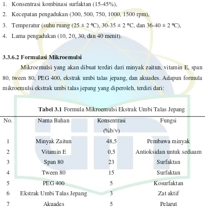 Tabel 3.1 Formula Mikroemulsi Ekstrak Umbi Talas Jepang 