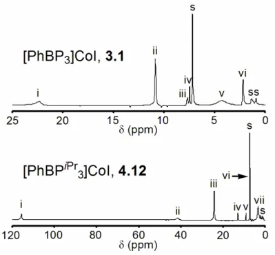 Figure 4.3 (top and bottom), and correlating these relaxation times with the integrated  number of protons corresponding to each resonance, we are able to assign the spectrum  of  3.1 with a high degree of confidence