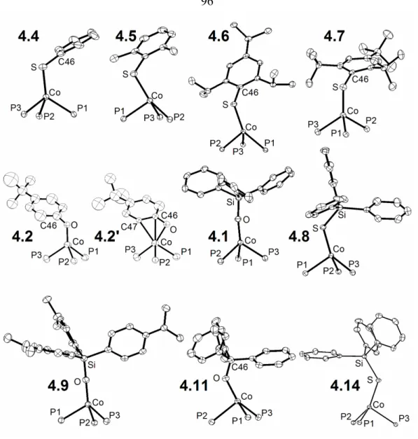Figure 4.4. Displacement ellipsoid representations (50%) of the core structures of  [PhBP 3 ]CoSPh (4.4); [PhBP 3 ]CoS(2,6-Me 2 -Ph) (4.5); [PhBP 3 ]CoS(2,4,6- i Pr 3 -Ph)  (4.6); [PhBP 3 ]CoS(2,4,6- t Bu 3 -Ph) (4.7); [PhBP 3 ]CoO(4- t Bu-Ph) (4.2); 