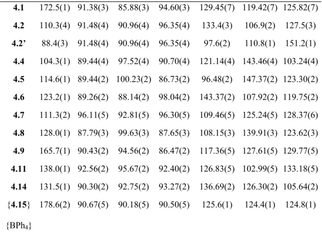 Table 4.3 (cont.) 