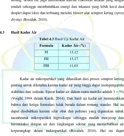 Tabel 4.3 Hasil Uji Kadar Air 