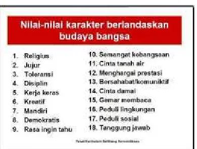 Gambar 5 Karakter berbasis budaya 