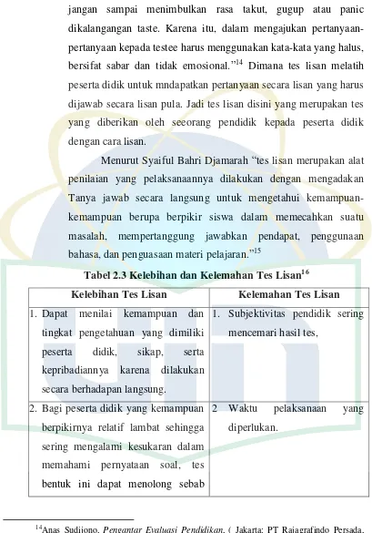 Tabel 2.3 Kelebihan dan Kelemahan Tes Lisan16 