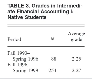 TABLE 3. Grades in Intermedi-