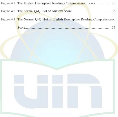 Figure 4.2 The English Descriptive Reading Comprehension Score ………… 35 