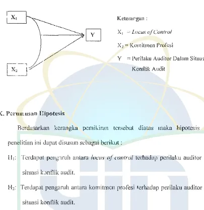 Gambar 2.1 Kcnrnj!;ka l'cmikiran 