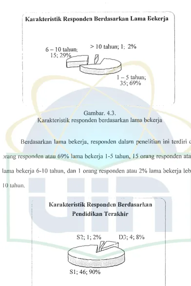 Gambar. 4.3. 
